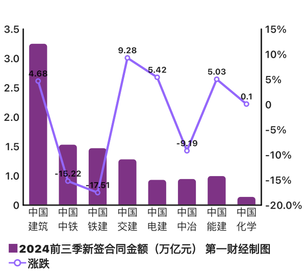 金多多配资 拆开八大央企的账本：中国建筑业的半壁江山怎样了