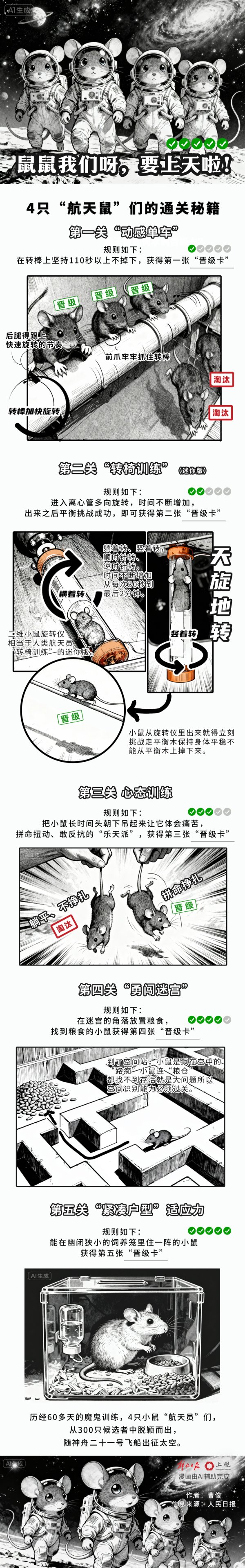 中兴证券 【手绘长图】鼠鼠航天天团！4 只 “天选之鼠” 闯5关坐神舟圆梦太空